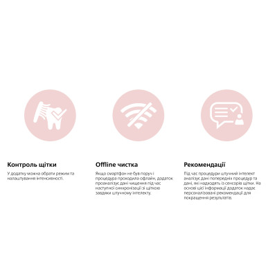 Электрическая зубная щетка Philips HX9911/84 Электрическая зубная щетка Philips HX9911/84