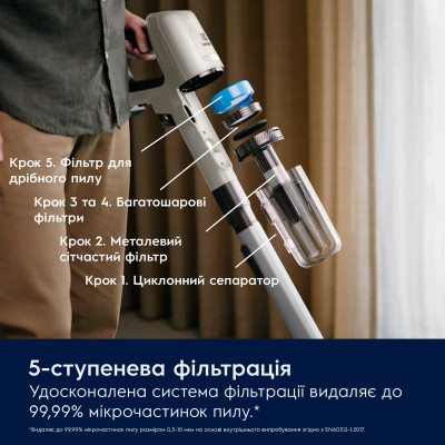 Пылесос Electrolux EP81HB25SH Пылесос Electrolux EP81HB25SH