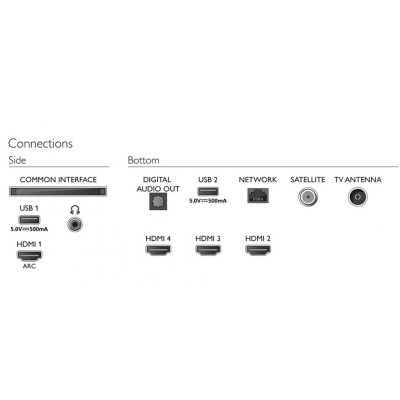 Телевізор Philips 50PUS7956/12 Телевізор Philips 50PUS7956/12