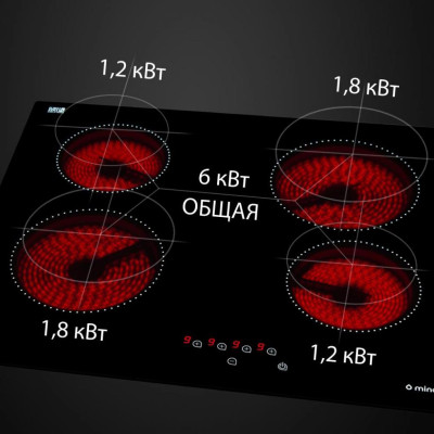 Варочна поверхня Minola MVH 6041 RBL