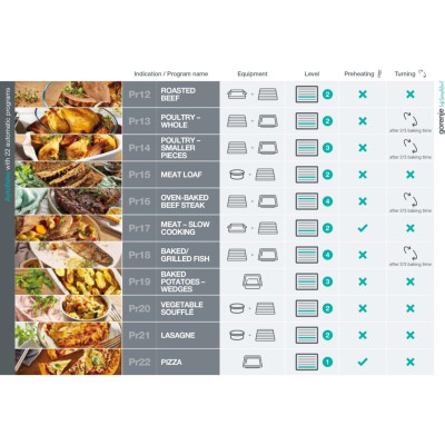 Духовой шкаф Gorenje BPS6747A06BG