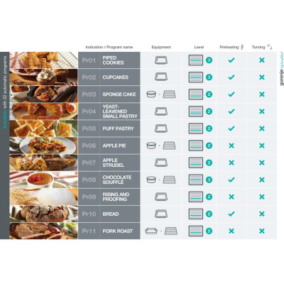 Духовой шкаф Gorenje BPS6747A06BG