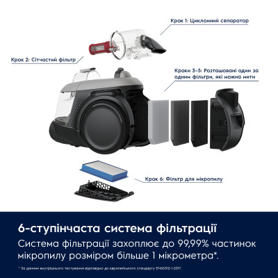 Пылесос Electrolux EL61A4UG