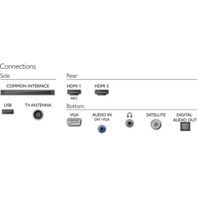 Телевизор Philips 24PFS5505/12