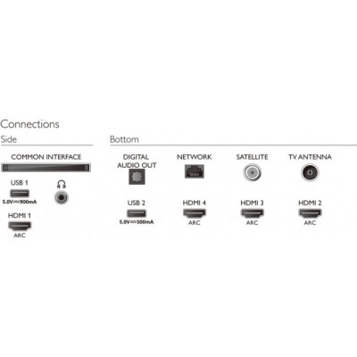 Телевізор Philips 65PUS9435/12 Телевізор Philips 65PUS9435/12