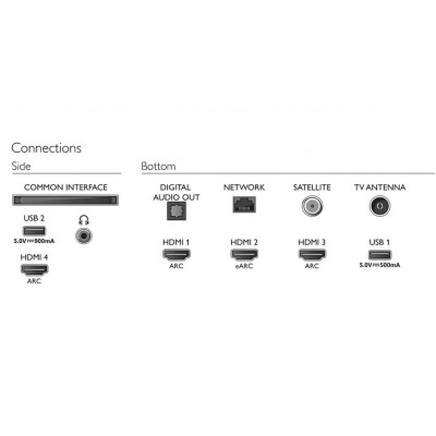Телевизор Philips 65PUS8506/12
