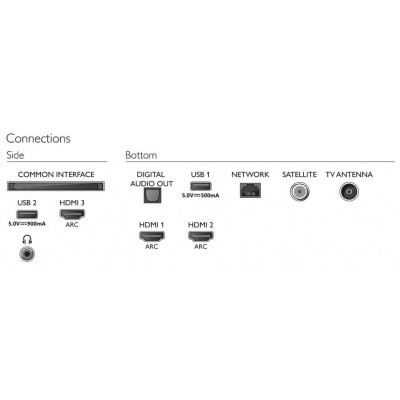 Телевізор Philips 43PUS7505/12
