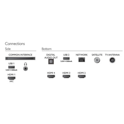 Телевізор Philips 70PUS7906/12