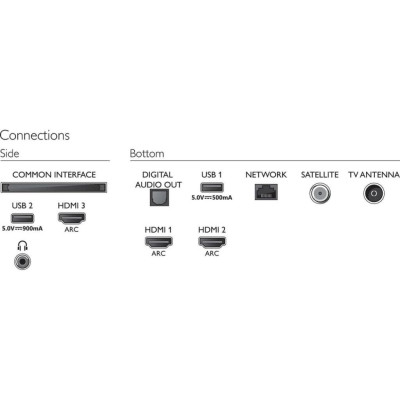 Телевизор Philips 55PUS7855/12 Телевизор Philips 55PUS7855/12