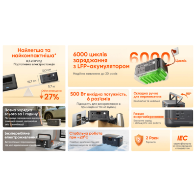 Зарядна станція Jackery Explorer 500 v2